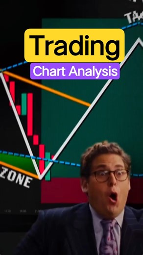 Chart Analysis for Option Trading.#chartanalysis #chartpatterns