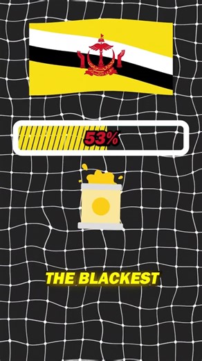 🟥🟦🟨 Which FLAG is the MOST Red, Blue, or Yellow? 🌍🎨
