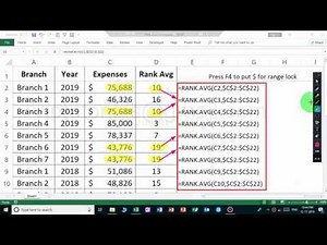 Rank.avg function example in excel