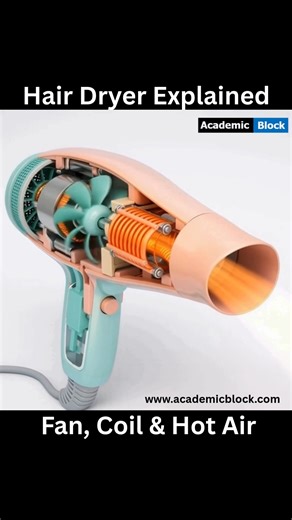 Academic Block on Instagram: "Have you ever looked inside a hair dryer? Now you have 💇‍♀️ Ever wondered how a hair dryer turns room air into a blast of hot wind? 🔍💨 Inside a hair dryer, a fast-spinning fan pulls in cool air. The air flows over a heated coil, rises in temperature, and exits the nozzle as controlled hot air. A thermostat helps prevent overheating. #HowItWorks #HairDryer #BehindTheScenes #GadgetTok #TechExplained #STEM #EverydayEngineering #academicblock"