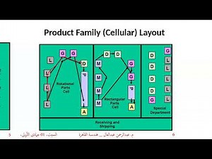 Facilities Layout Planning