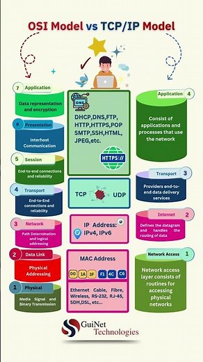 OSI Model vs. TCP/IP Model: What’s the Difference? Explained in 60 Seconds