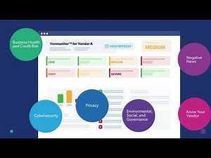Quick Overview of Venmonitor for Third-Party Risk Monitoring Across Multiple Domains