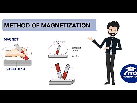 TOPIC Methods of Magnetization and Demagnetization | Physics Olevels 5054 IGCSE 0625 | Mahad Amer