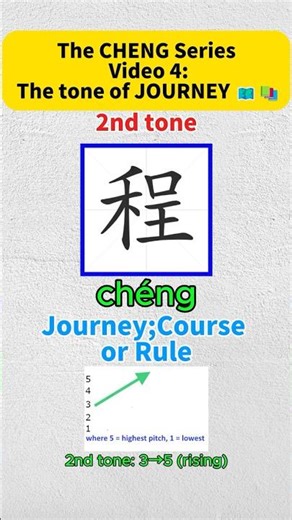 程 (chéng): The Character for COURSE & JOURNEY in Chinese 📚 #LearnChinese #ChineseTones #pinyin