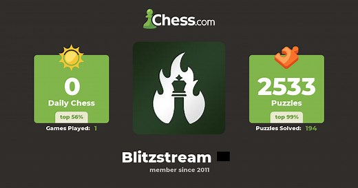 NM Kevin Bordi (Blitzstream) - Chess Profile