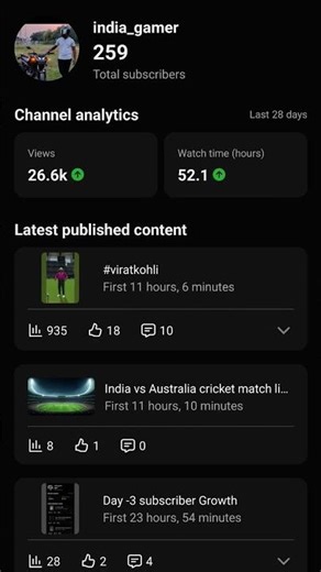 Day 4 Subscriber Growth #viratkohli #gamingcommunity #realcricket22