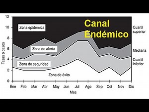 HOW TO CREATE AN ENDEMIC CHANNEL