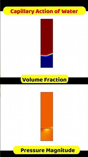 Capillary Action of Water Simulation - Comsol Multiphysics Software - CFD