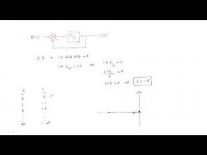 Root locus in Control system | CS | Introduction | Lec-56