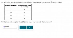 The table below summarizes the birth weights (to the nearest po... | Filo
