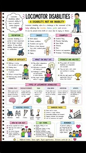 #locomotor disabilities 📚🎯...