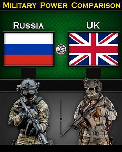 Russia vs UK | Land Power Comparison 2025 (Part-2) | Global Power