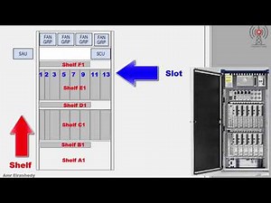 Ericsson 6201 IDB RBS configuration