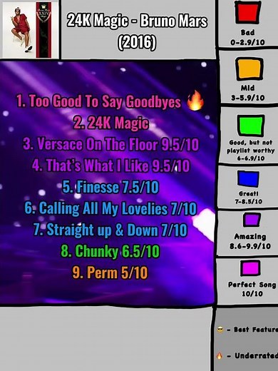 24K Magic By Bruno Mars Album Tracklist Ranking