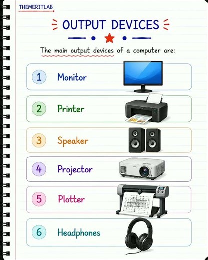 Output Devices List | Computer Fundamentals