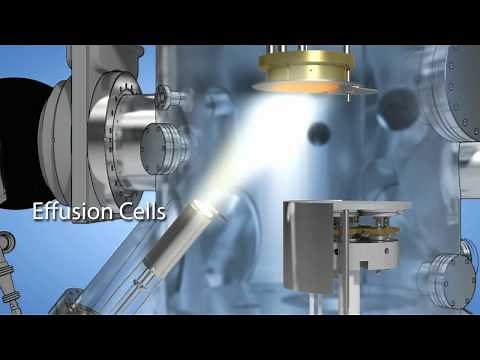 PVD Products PLD/MBE Deposition Options
