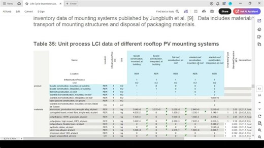 Life Cycle Modeling of PV Mounting Structure for 10 m² Solar Panels in SimaPro|Part30 | Mehdi Aliehyaei