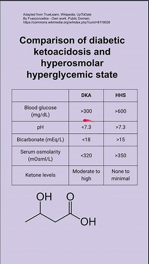 Comparison of diabetic ketoacidosis and hyperosmolar hyperglycemic state