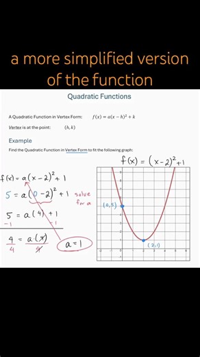 Find Quadratic Function Given Graph of Parabola