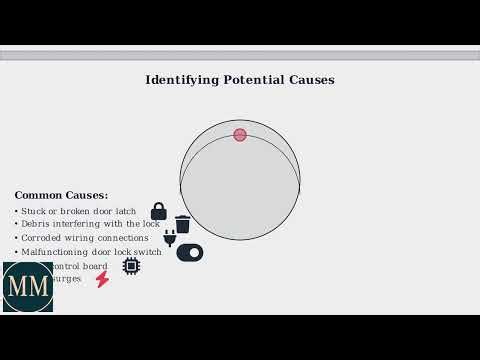 How to Fix Maytag Washer Error F5 E2 – Door Not Locking, Reset & Door Lock Repair