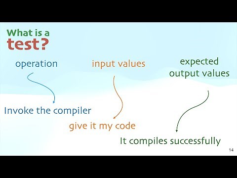 Back to Basics: Testing in C++ - Phil Nash - CppCon 2023
