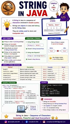 🚀 Strings in Java made easy! 🔤 Learn in 15 sec 💡 Comment below 💬 Subscribe us 🔔🔥
