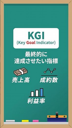A simple explanation of the difference between KGI and KPI in just 1 minute! #Marketing #Business