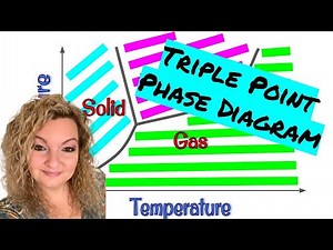 Triple Point Phase Diagrams | Phase Diagrams Explained Simply | Practice Problems