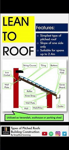 Lean to Roof - Building Construction - Simplified Learning Civil Engineering #shorts