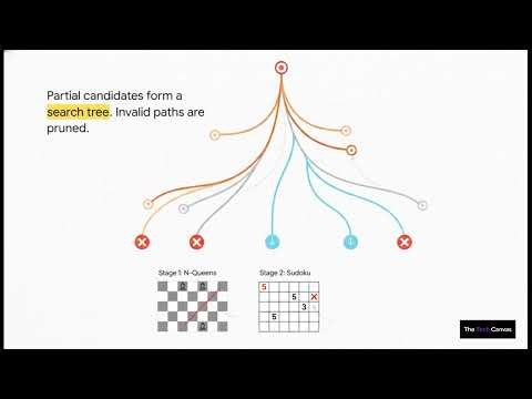 Backtracking Explained — How Computers Try, Fail, and Try Again