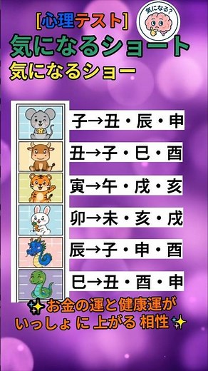 【心理テスト】お金の運と健康運が一緒に上がる“最強の相性”12選 #心理テスト #性格診断 #運勢 #干支 #相性 #開運 #金運 #健康運 #当たる #shorts #気になるショート