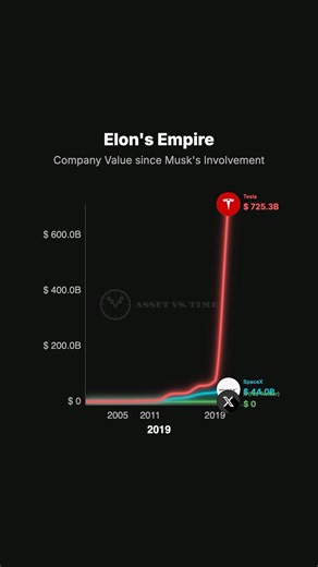 Why SpaceX is Overtaking Musk's Empire