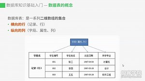 PostgreSQL数据库知识基础入门