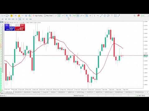 XAUUSD (GOLD) Analysis Today | APRIL 3 2026 | XAUUSD GOLD Forecast | XAU/USD Technical analysis