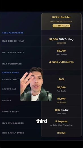 3 Trader Tips to Pass the Builder Plan | MyFundedFutures