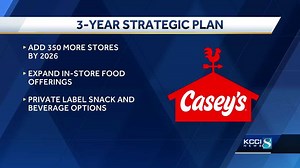 Casey's 3-year plan includes addition of hundreds of stores