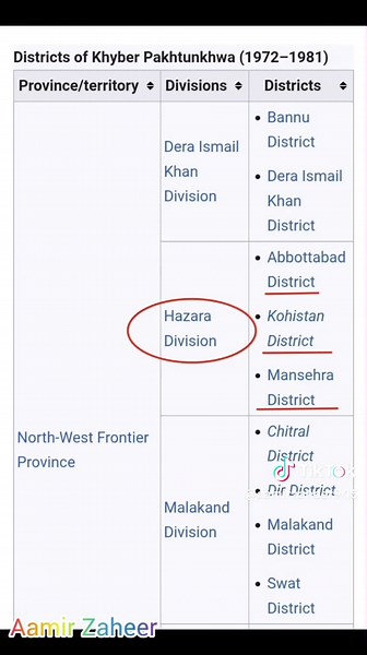 Pashto Lectures with Aamir Zaheer in Khyber Pakhtunkhwa