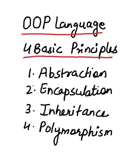 OOPs #shorts #abstraction #inheritance #c #java #cpp #csharp #cse #python #sql #html #plsq #easycode