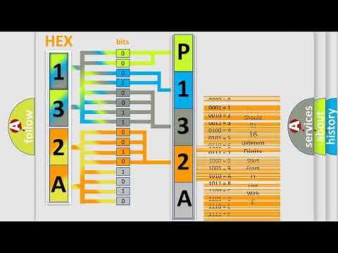 DTC Ford P132A Short Explanation