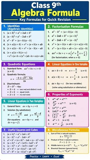 Algebra Formulas
