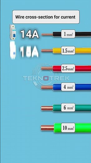 Wire Cross-Section for Current 220V ⚡ | Copper Wire Sizing Guide #electric #diy #engineering
