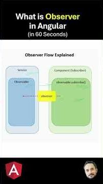What is Observer in Angular ?