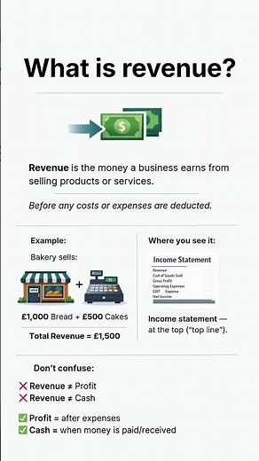 What Is Revenue? Simple Business Explanation
