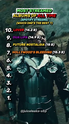 Most Streamed Albums Of All Time #shorts