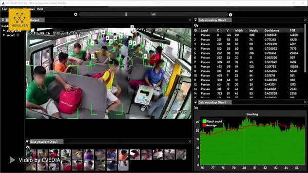 3.5K views · 72 reactions | Near real-time insights into bus...