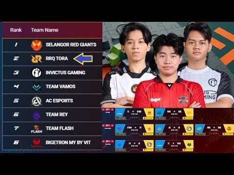 RRQ TORA MASIH PUCUK DINGIN 🥶 KLASEMEN & JADWAL MPL MY S17 MINGGU 3