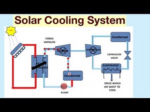 Solar Cooling System
