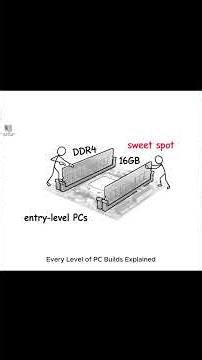 PC Build Explained ! #shorts #tutorial #technology