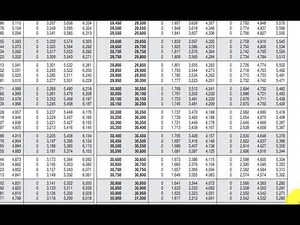Earned income credit using table